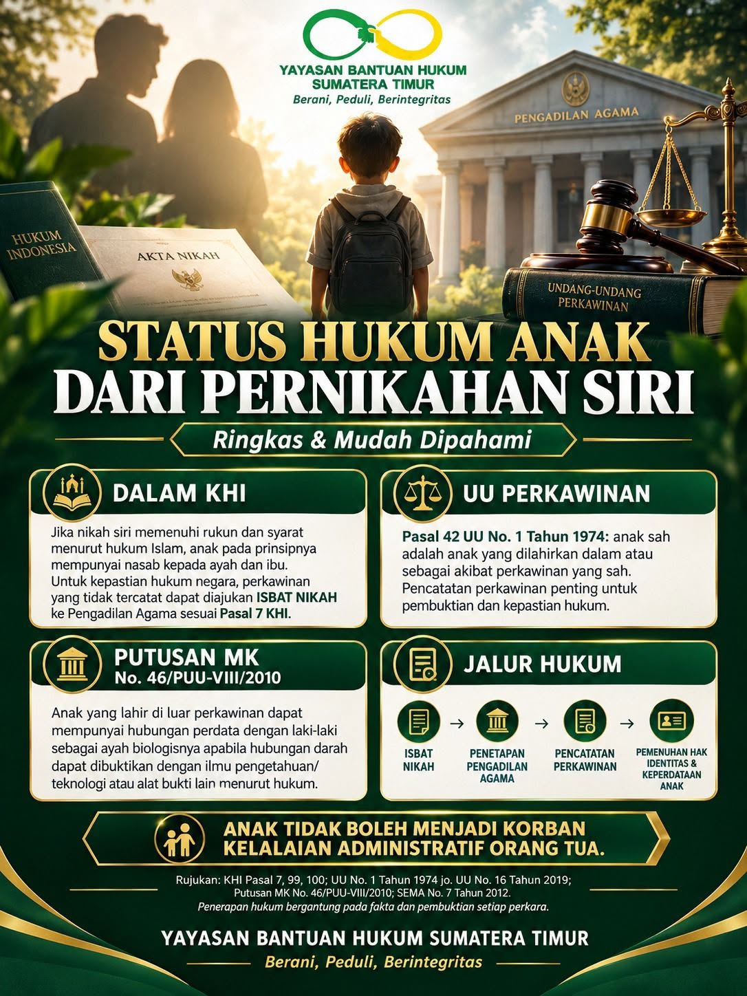 Status Hukum Anak Dari Pernikahan Siri